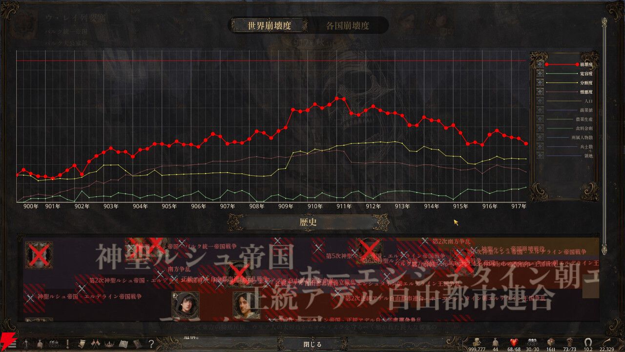歴史観察ストラテジー『歴史の終わり』が最大割引30%オフ! 新機能“歴史年表”など最新アップデートも実装