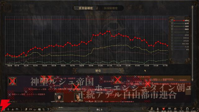 歴史観察ストラテジー『歴史の終わり』が最大割引30％オフ！ 新機能“歴史年表”など最新アップデートも実装