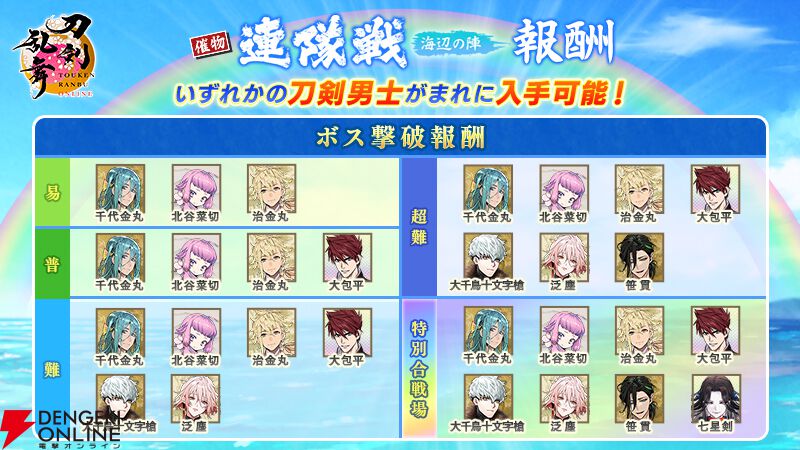 『刀剣乱舞ONLINE』