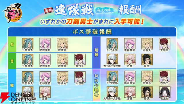 『刀剣乱舞ONLINE』