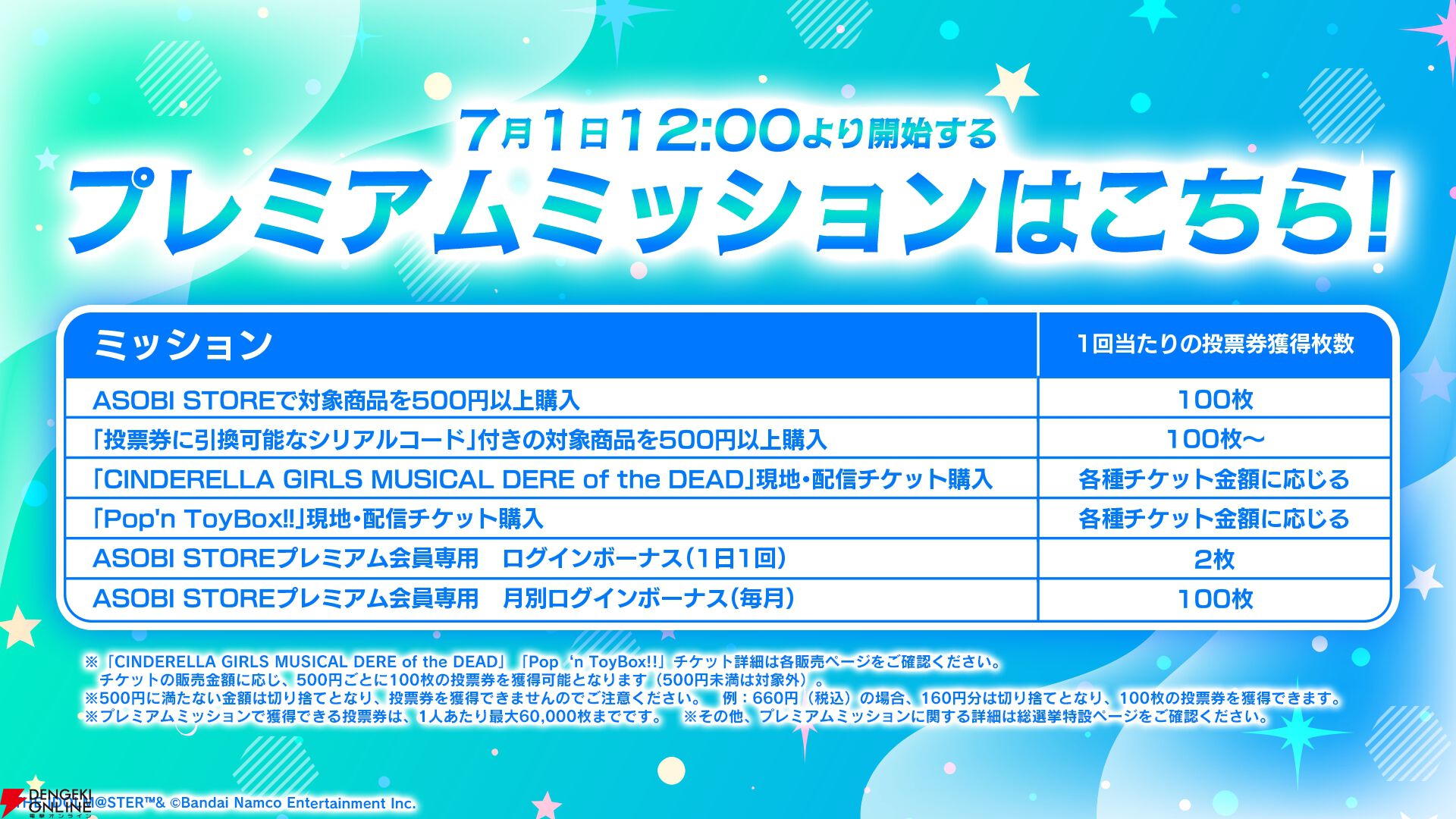 『アイドルマスター シンデレラガールズ』15th Anniversary シンデレラガール総選挙2026