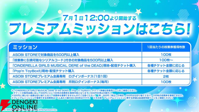『アイドルマスター シンデレラガールズ』15th Anniversary シンデレラガール総選挙2026