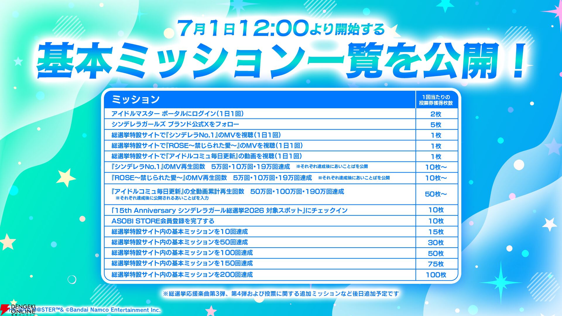 『アイドルマスター シンデレラガールズ』15th Anniversary シンデレラガール総選挙2026