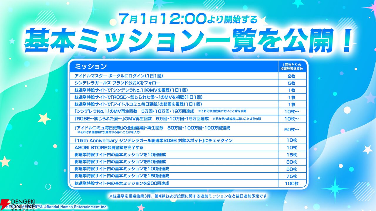 『アイドルマスター シンデレラガールズ』15th Anniversary シンデレラガール総選挙2026