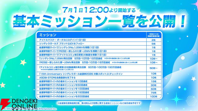 『アイドルマスター シンデレラガールズ』15th Anniversary シンデレラガール総選挙2026