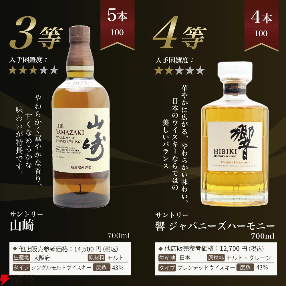 山崎18年、山崎12年、山崎NV、響JHのいずれかが15％で当たるウイスキー