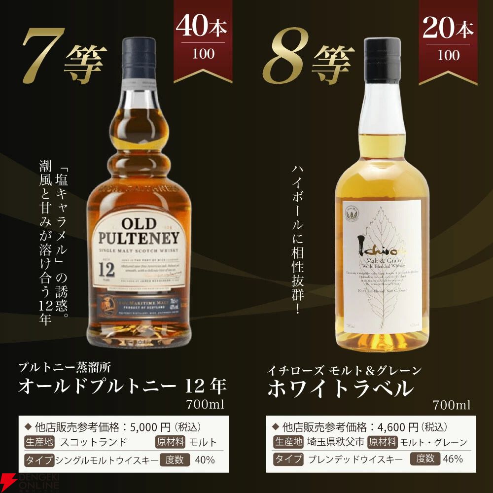 山崎18年、山崎12年、山崎NV、響JHのいずれかが15％で当たるウイスキー