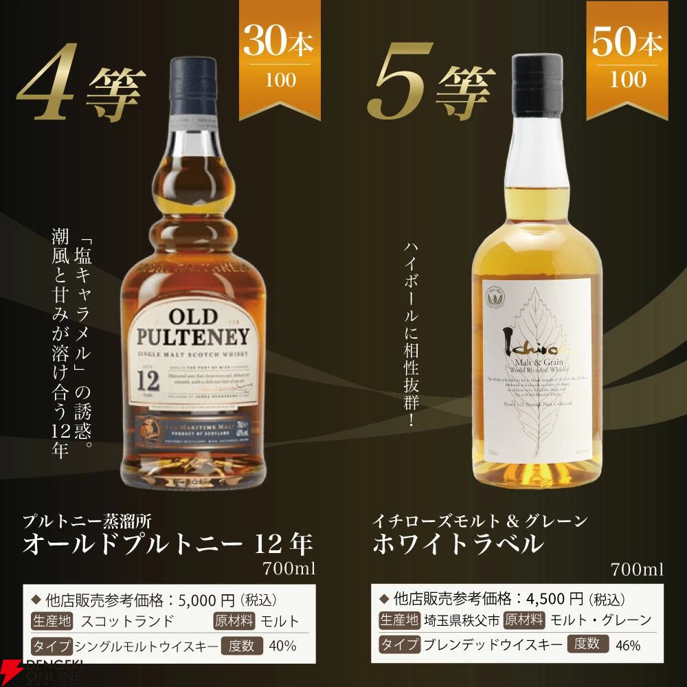 目玉の響21年が1/50で当たる。響BC、響JHも狙えるウイスキーくじが販売