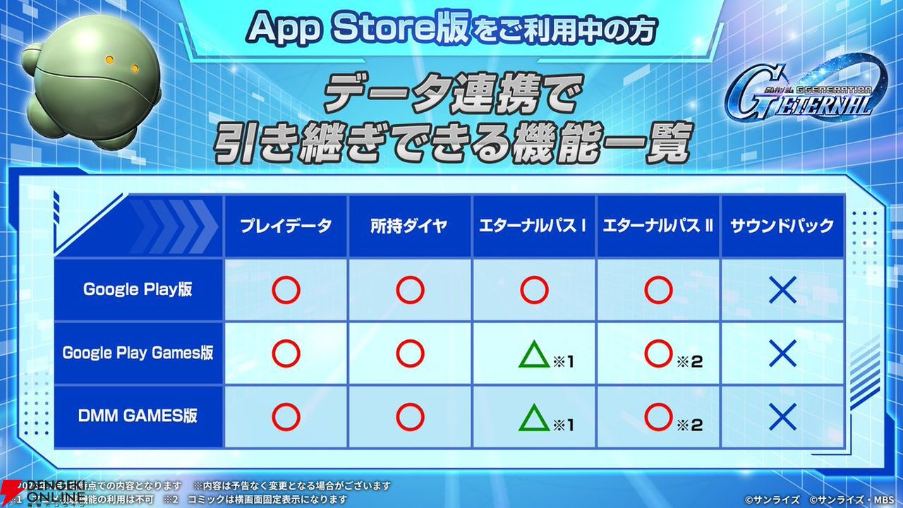 【Gジェネ攻略】DMM版が本日リリース！ データ連携・引継ぎ要素まとめ【プレイ日記#60】