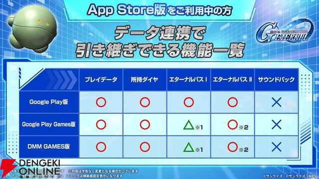 【Gジェネ攻略】DMM版が本日リリース！ データ連携・引継ぎ要素まとめ【プレイ日記#60】