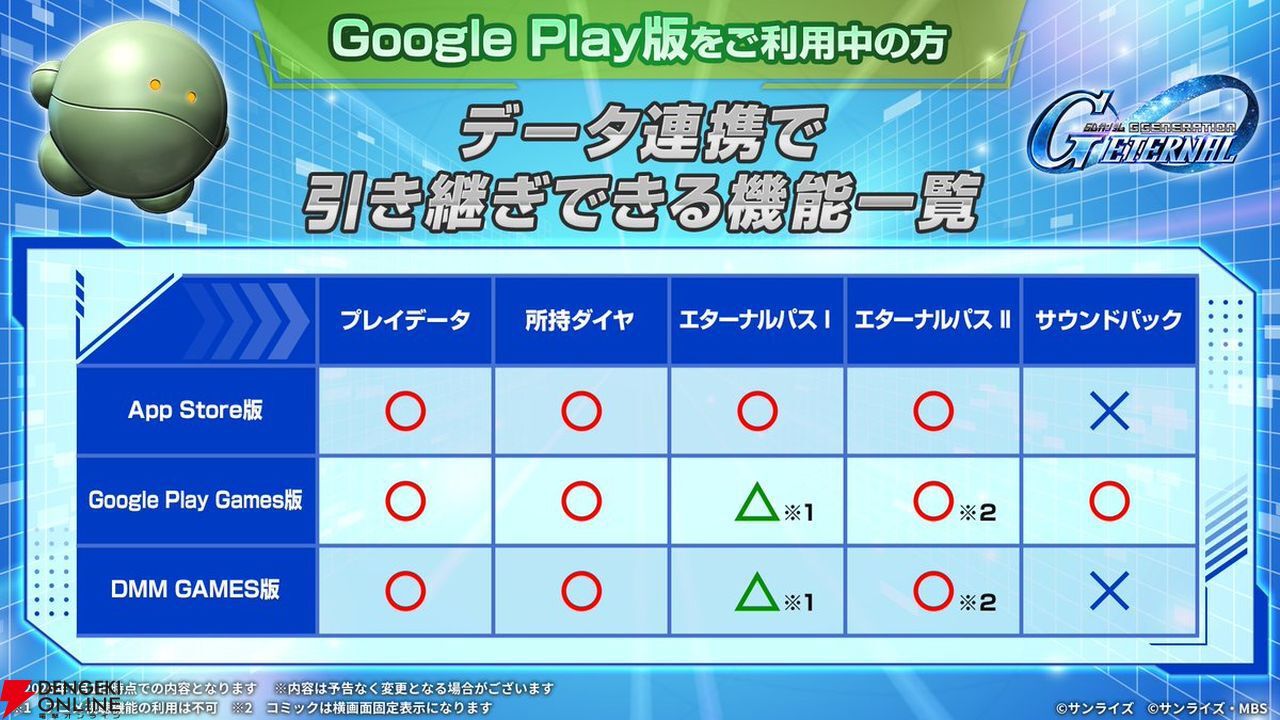 【Gジェネ攻略】DMM版が本日リリース！ データ連携・引継ぎ要素まとめ【プレイ日記#60】