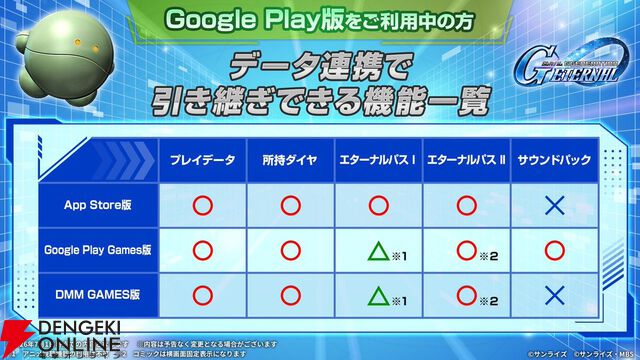 【Gジェネ攻略】DMM版が本日リリース！ データ連携・引継ぎ要素まとめ【プレイ日記#60】