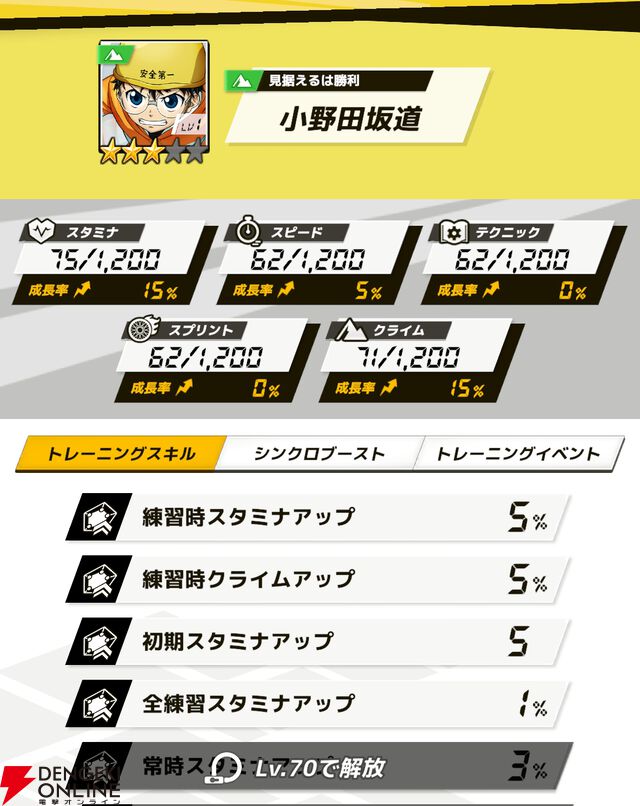『弱虫ペダル レゾナンス・ぺダイズム（弱ペダイズ）』
