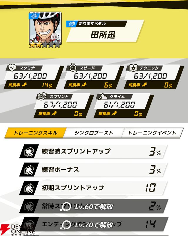 『弱虫ペダル レゾナンス・ぺダイズム（弱ペダイズ）』