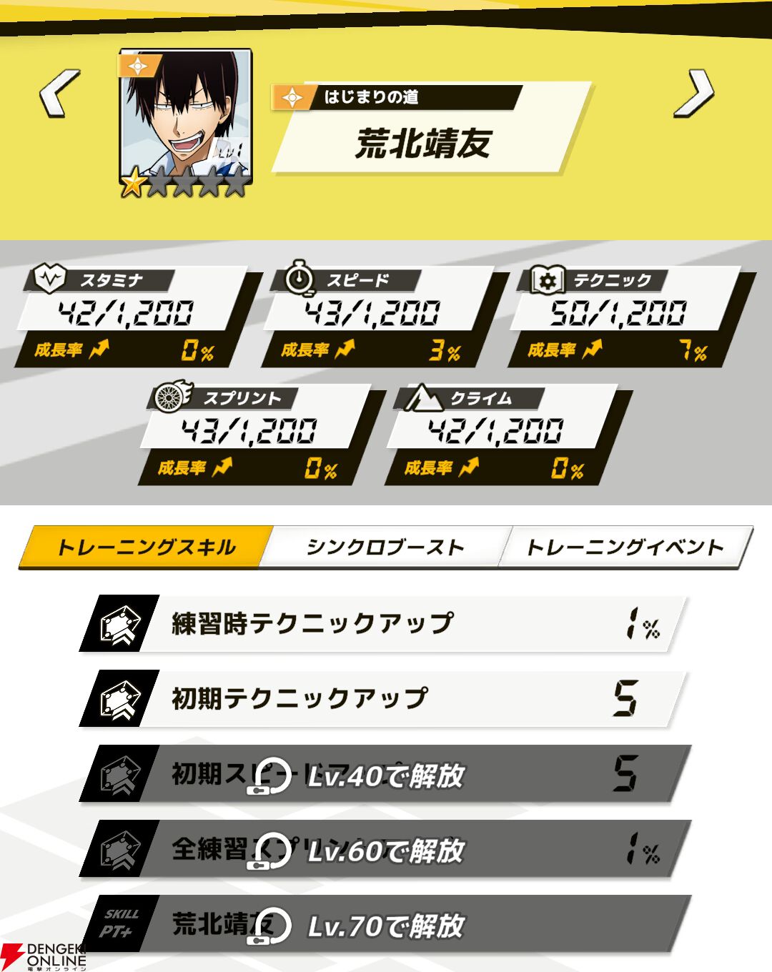 『弱虫ペダル レゾナンス・ぺダイズム（弱ペダイズ）』