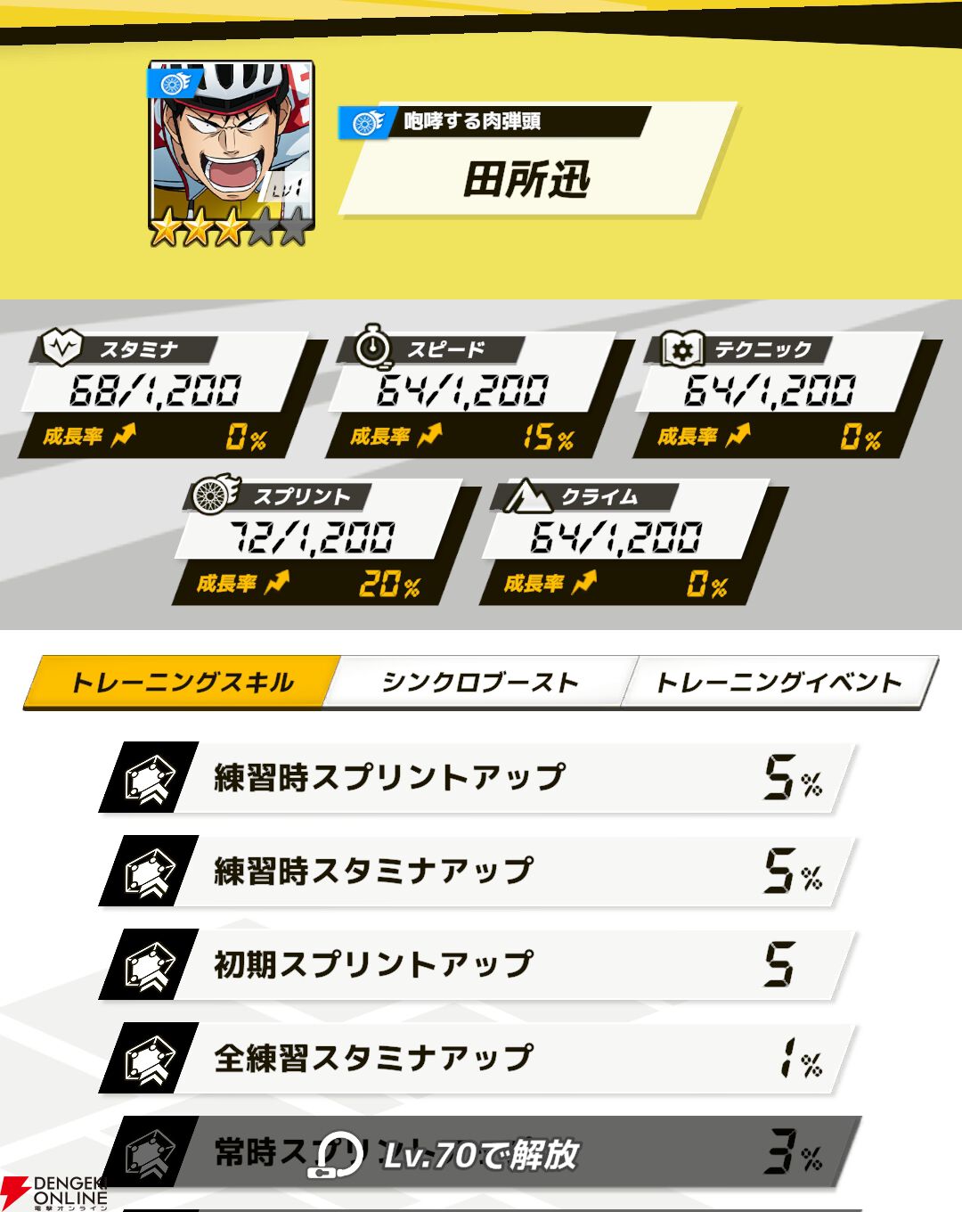 『弱虫ペダル レゾナンス・ぺダイズム（弱ペダイズ）』