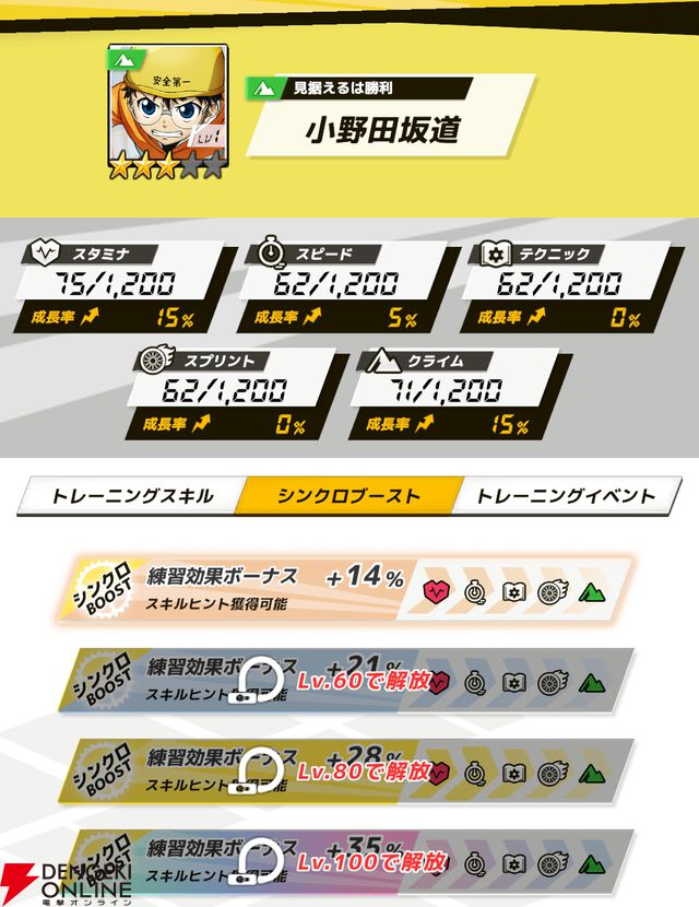 『弱虫ペダル レゾナンス・ぺダイズム（弱ペダイズ）』
