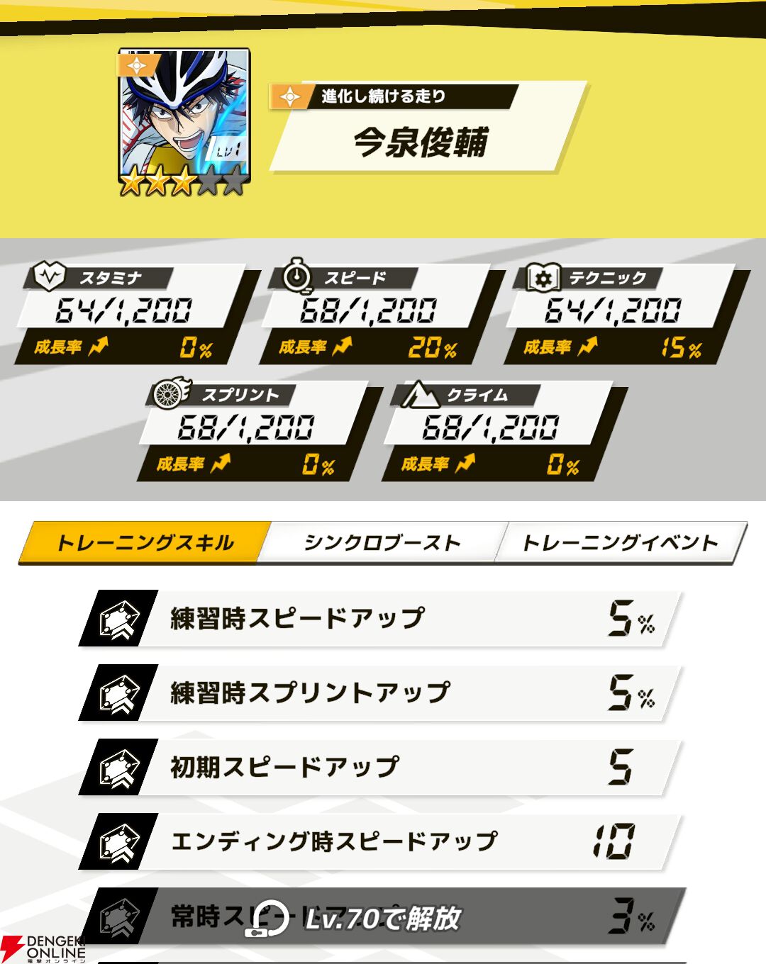 『弱虫ペダル レゾナンス・ぺダイズム（弱ペダイズ）』