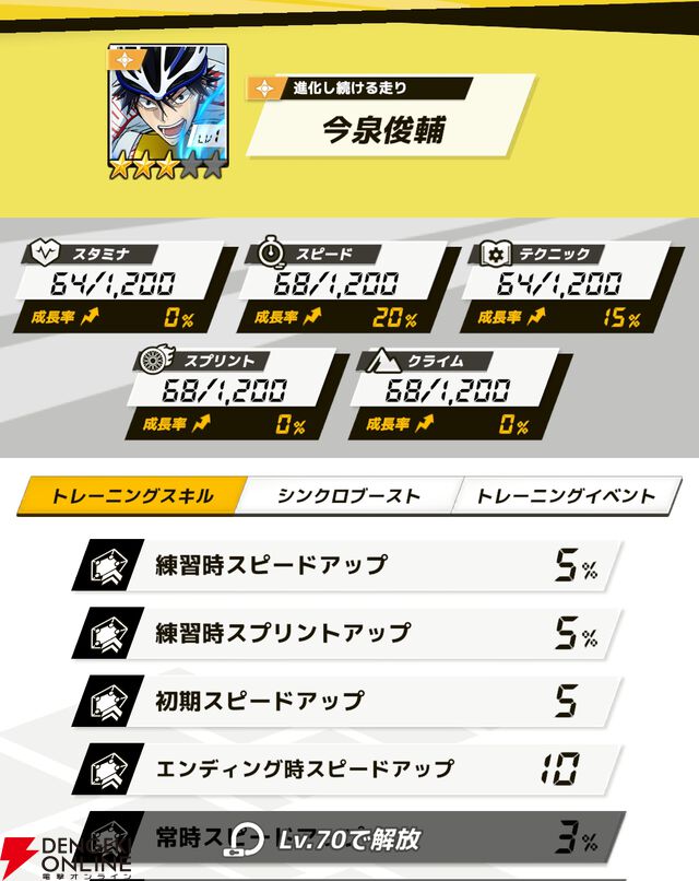 『弱虫ペダル レゾナンス・ぺダイズム（弱ペダイズ）』