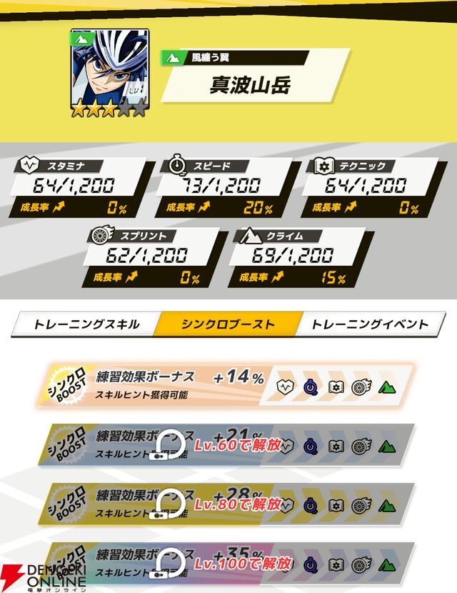 『弱虫ペダル レゾナンス・ぺダイズム（弱ペダイズ）』