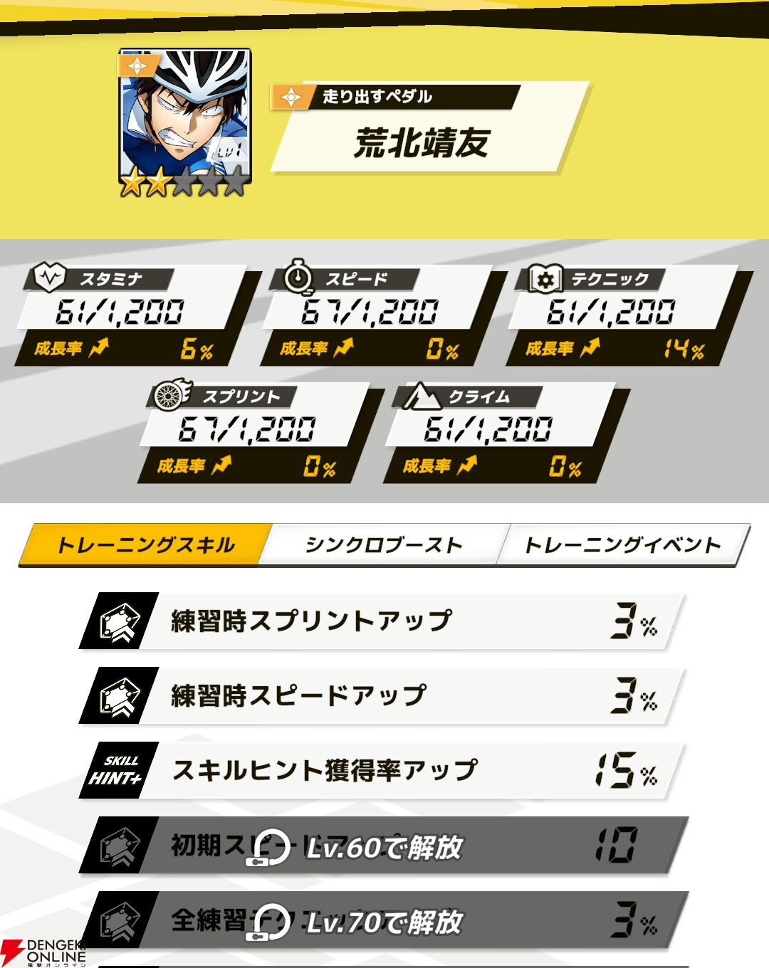 『弱虫ペダル レゾナンス・ぺダイズム（弱ペダイズ）』