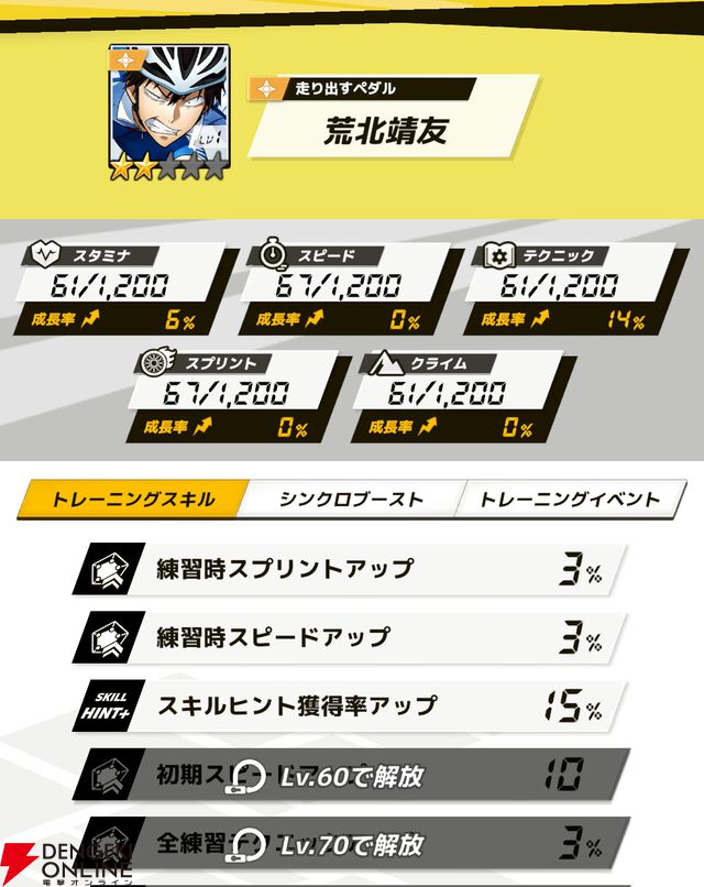 『弱虫ペダル レゾナンス・ぺダイズム（弱ペダイズ）』