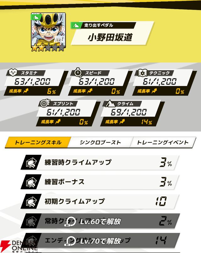 『弱虫ペダル レゾナンス・ぺダイズム（弱ペダイズ）』