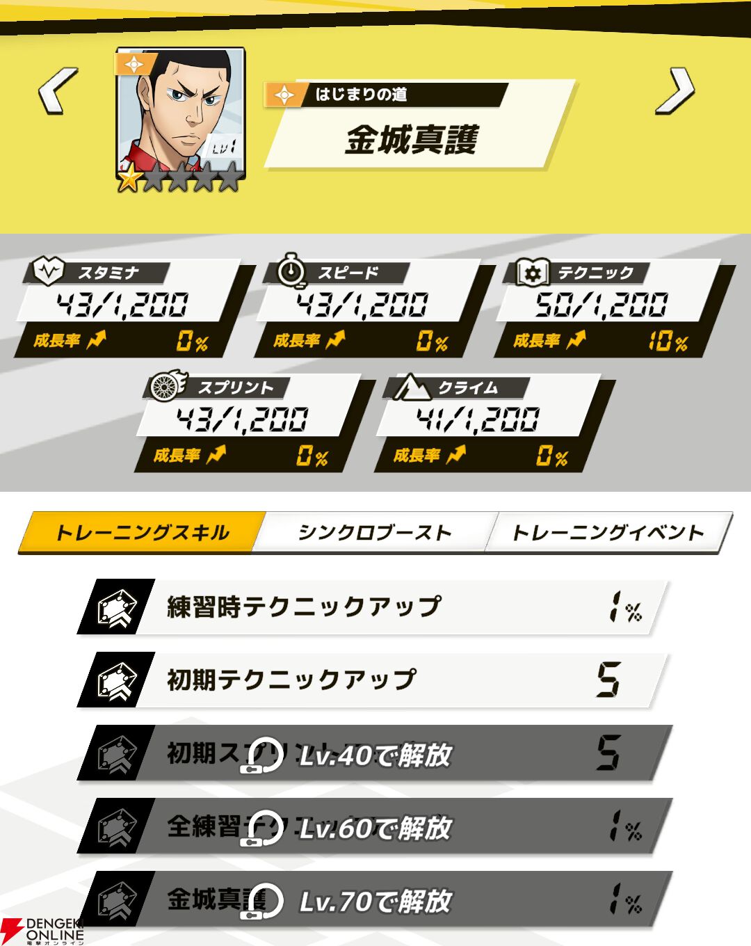 『弱虫ペダル レゾナンス・ぺダイズム（弱ペダイズ）』