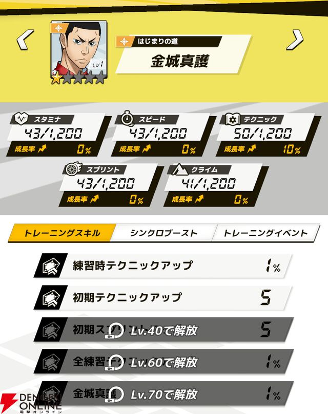 『弱虫ペダル レゾナンス・ぺダイズム（弱ペダイズ）』