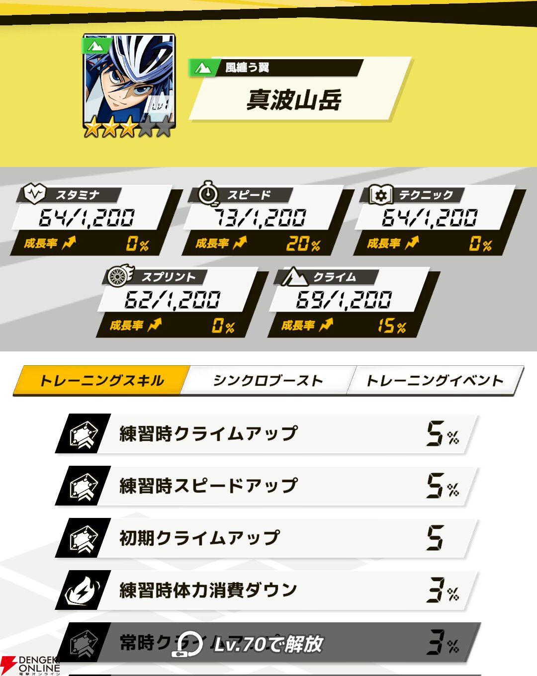 『弱虫ペダル レゾナンス・ぺダイズム（弱ペダイズ）』