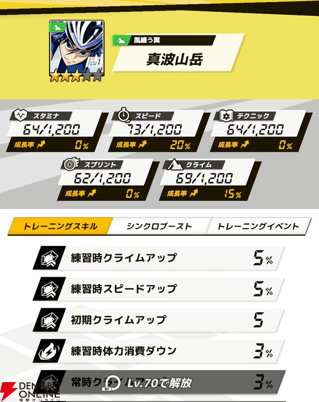 『弱虫ペダル レゾナンス・ぺダイズム（弱ペダイズ）』