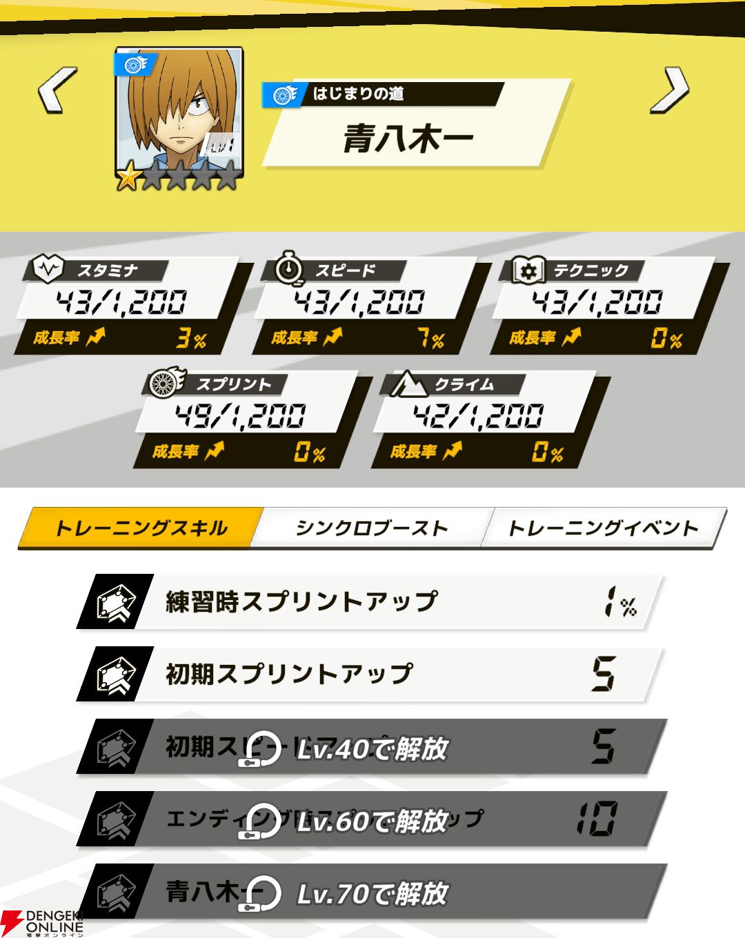 『弱虫ペダル レゾナンス・ぺダイズム（弱ペダイズ）』
