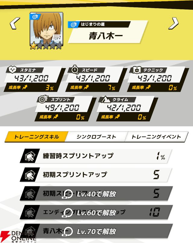 『弱虫ペダル レゾナンス・ぺダイズム（弱ペダイズ）』