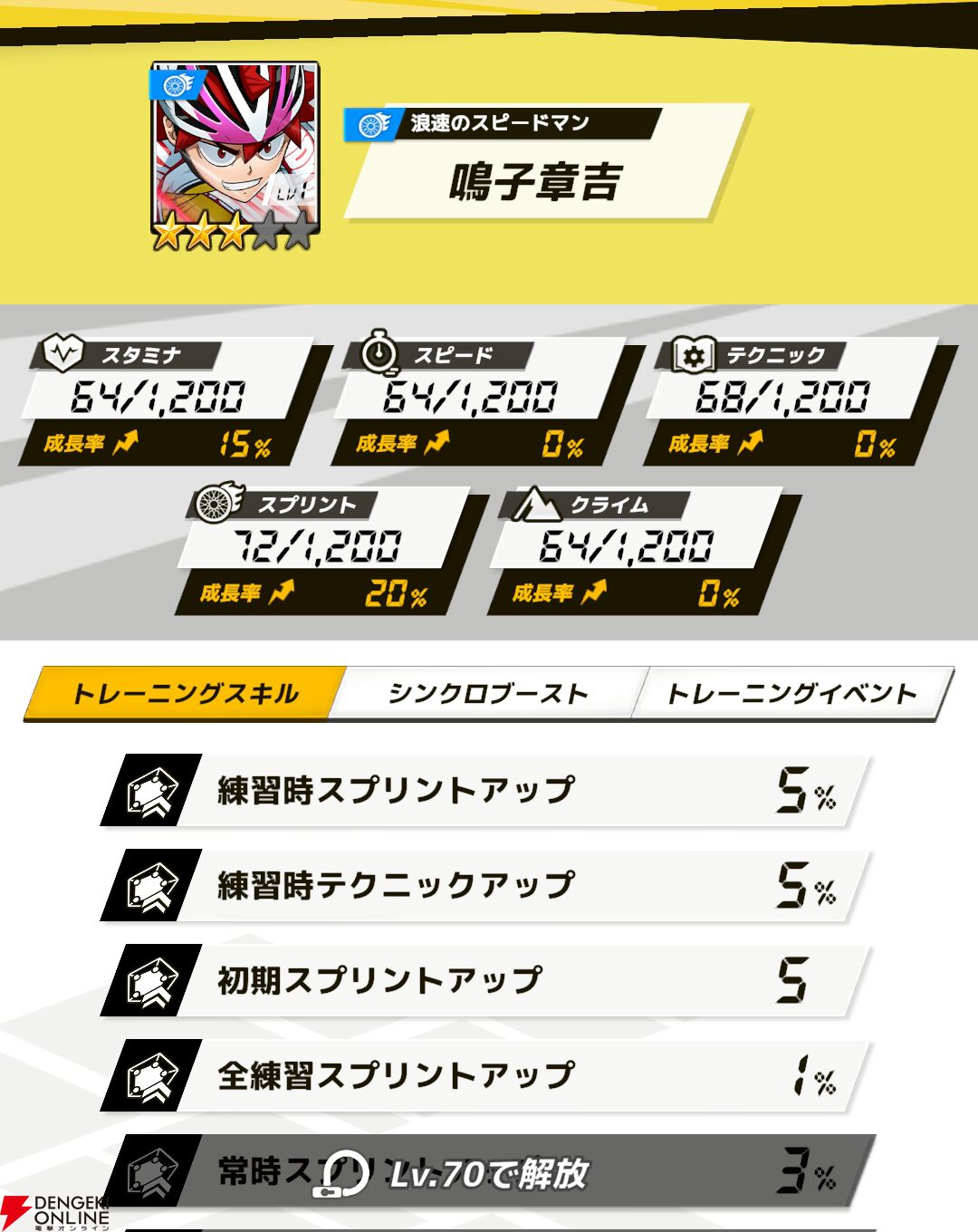 『弱虫ペダル レゾナンス・ぺダイズム（弱ペダイズ）』