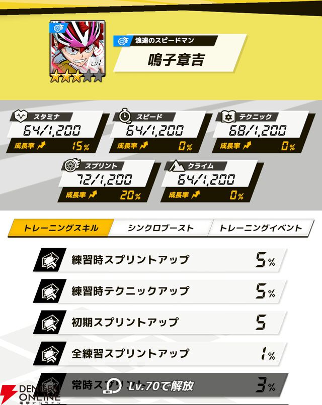 『弱虫ペダル レゾナンス・ぺダイズム（弱ペダイズ）』