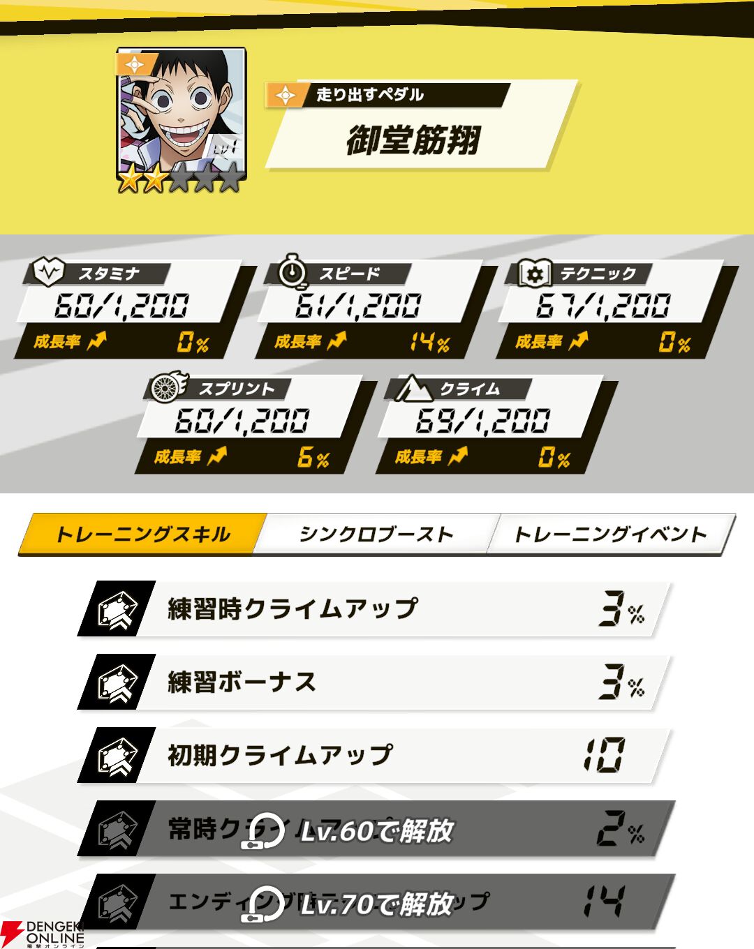 『弱虫ペダル レゾナンス・ぺダイズム（弱ペダイズ）』