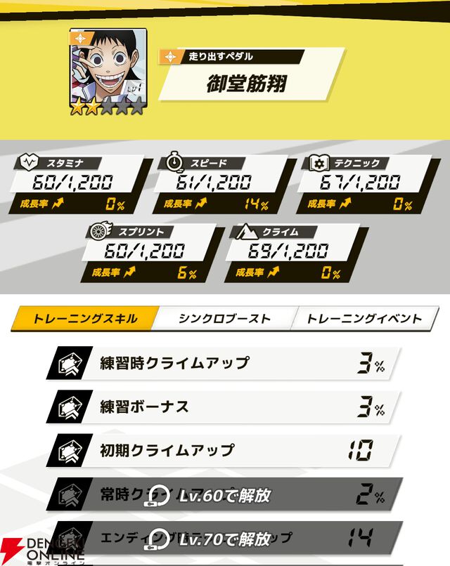 『弱虫ペダル レゾナンス・ぺダイズム（弱ペダイズ）』