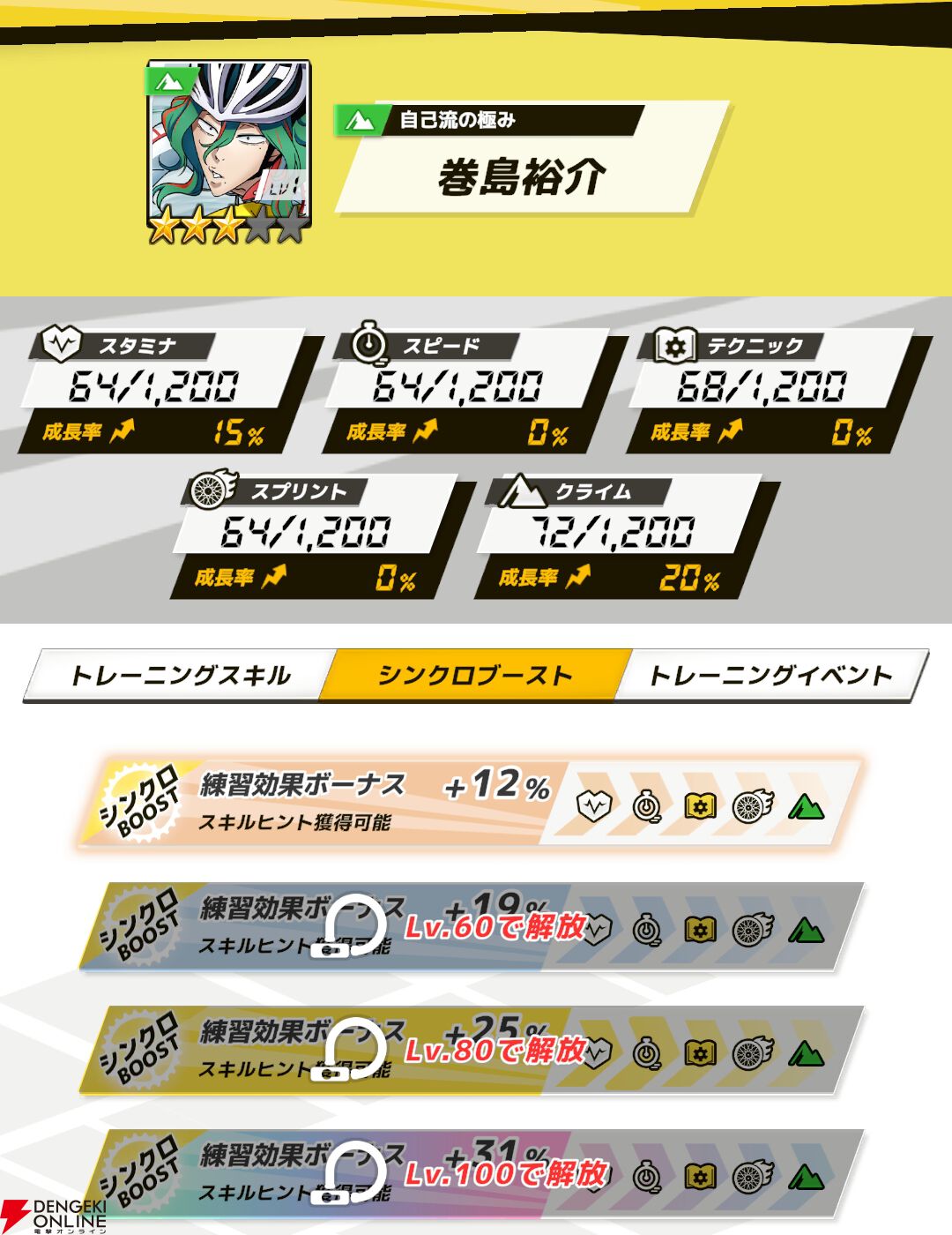 『弱虫ペダル レゾナンス・ぺダイズム（弱ペダイズ）』