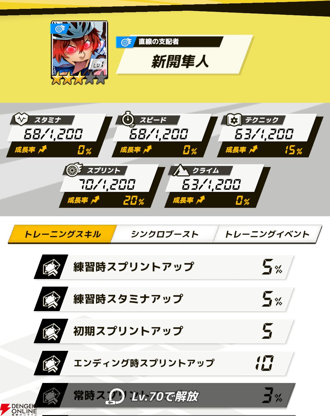 『弱虫ペダル レゾナンス・ぺダイズム（弱ペダイズ）』