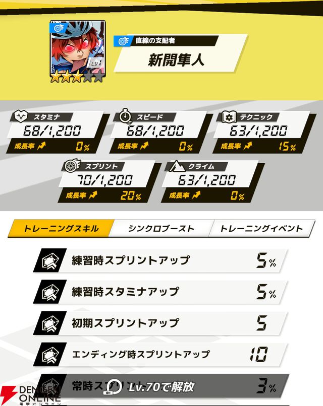 『弱虫ペダル レゾナンス・ぺダイズム（弱ペダイズ）』