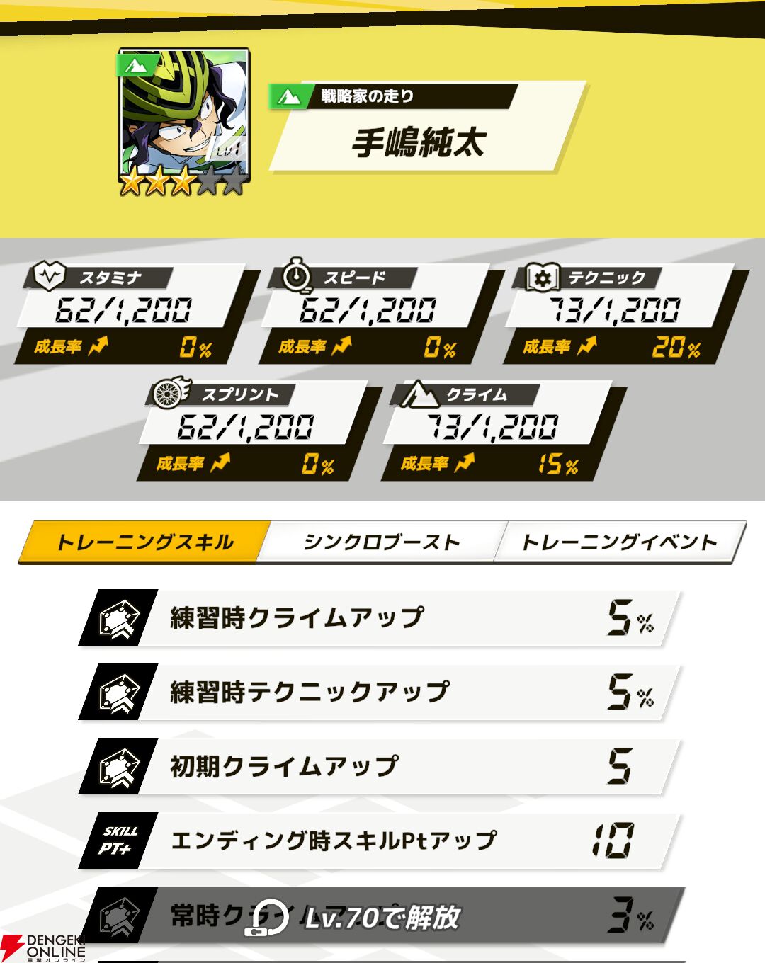『弱虫ペダル レゾナンス・ぺダイズム（弱ペダイズ）』