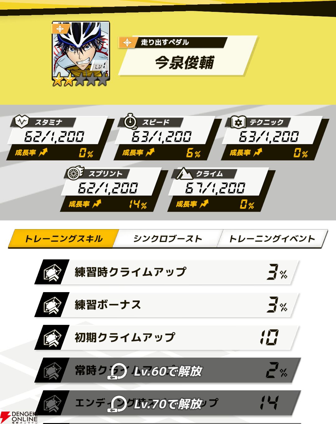 『弱虫ペダル レゾナンス・ぺダイズム（弱ペダイズ）』