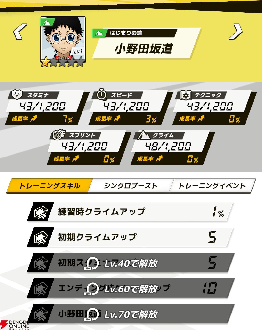 『弱虫ペダル レゾナンス・ぺダイズム（弱ペダイズ）』