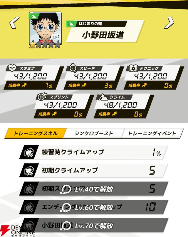『弱虫ペダル レゾナンス・ぺダイズム（弱ペダイズ）』