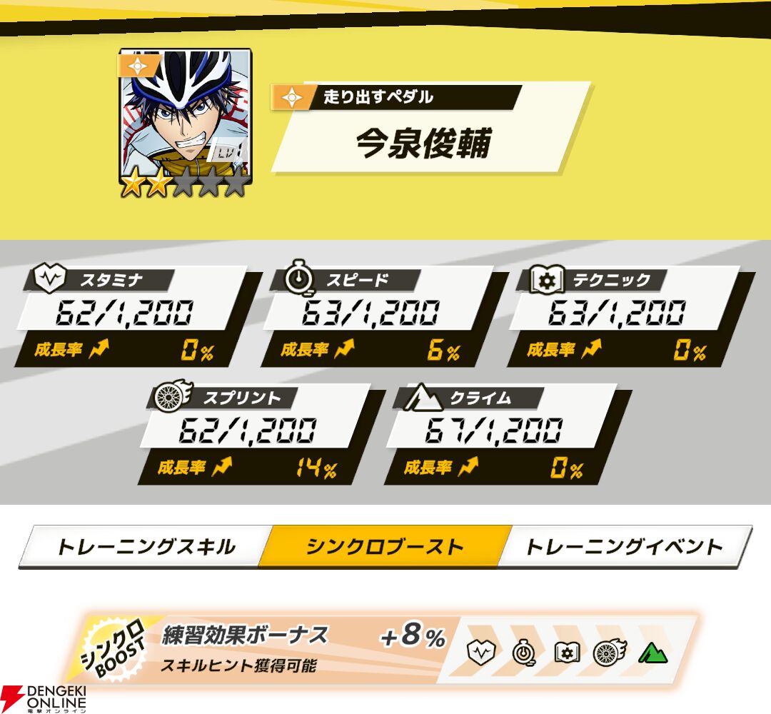 『弱虫ペダル レゾナンス・ぺダイズム（弱ペダイズ）』