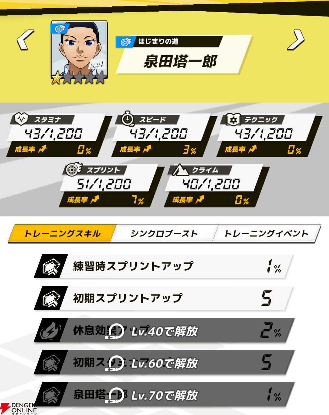 『弱虫ペダル レゾナンス・ぺダイズム（弱ペダイズ）』