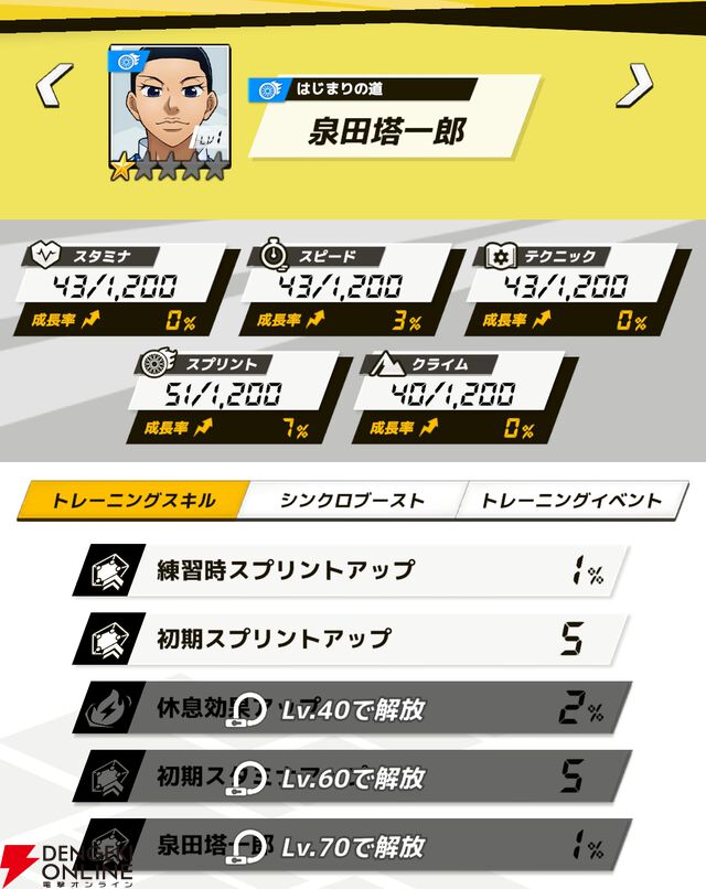 『弱虫ペダル レゾナンス・ぺダイズム（弱ペダイズ）』