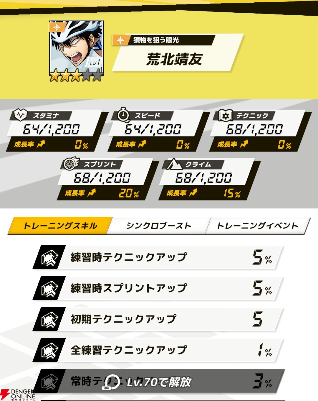 『弱虫ペダル レゾナンス・ぺダイズム（弱ペダイズ）』