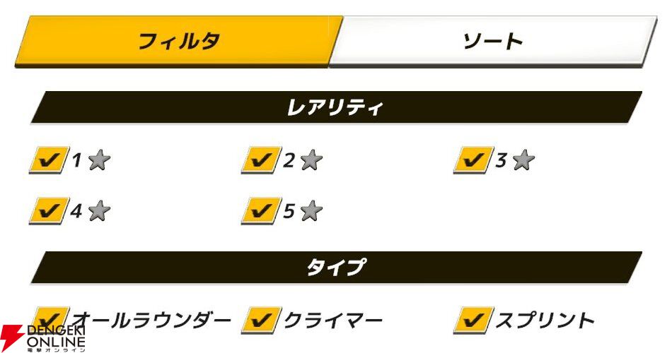 『弱虫ペダル レゾナンス・ぺダイズム（弱ペダイズ）』