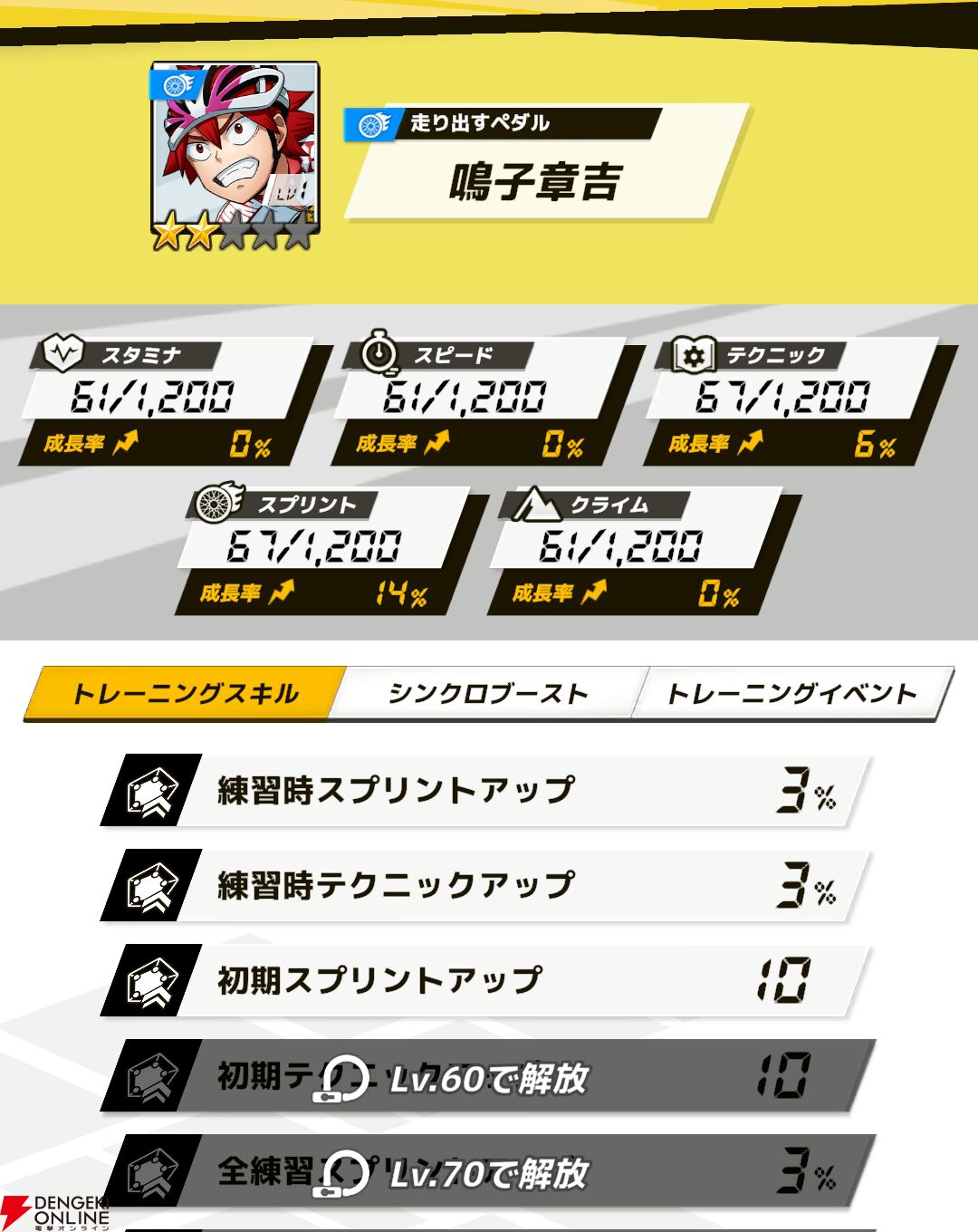 『弱虫ペダル レゾナンス・ぺダイズム（弱ペダイズ）』
